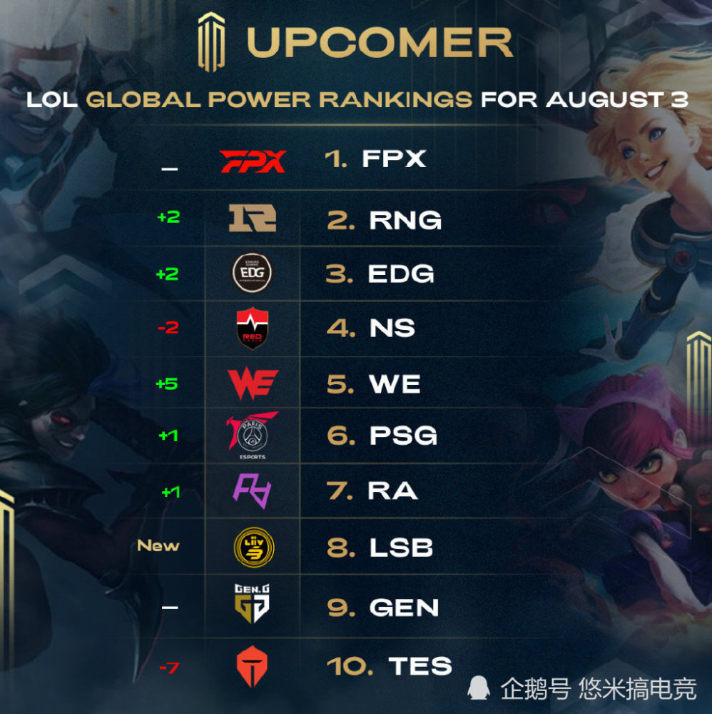 名第四的选 名第四的选