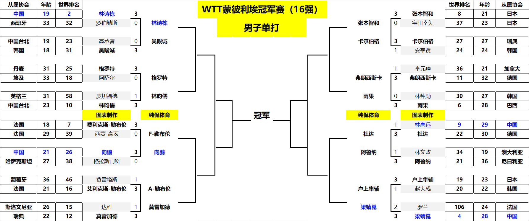 莱比锡将坐 莱比锡将坐